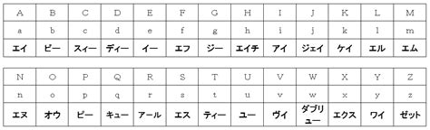 皇帝別館 nn|名所一覧（アルファベット順）